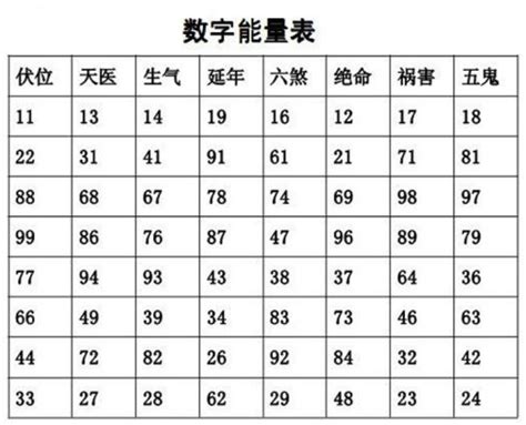 手机号风水